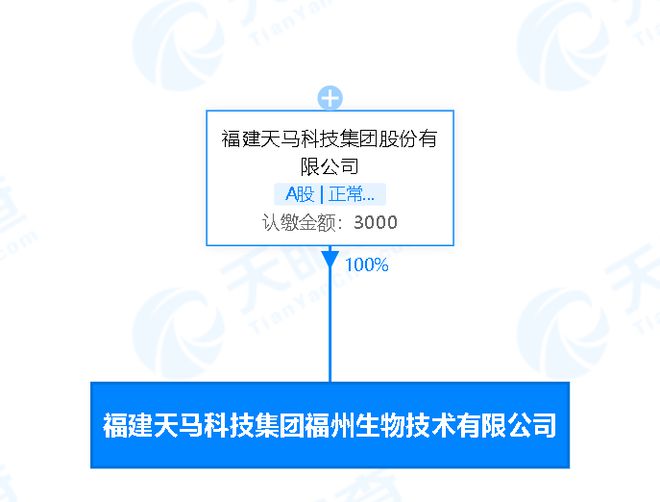 天馬科技拓展產(chǎn)業(yè)鏈 在福州成立生物技術(shù)子公司，深化畜牧漁業(yè)飼料業(yè)務(wù)布局